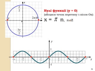 
           2                              Нулі функції (у = 0)
                                          (абсциси точок перетину з віссю Ох):
                         2 ;0
                                          х=                n,   nZ

           3
            2


                                                 y

                                                 1


                    3                                             3   2
     2        
                     2
                                  
                                      2
                                             0
                                                         2               2
                                                                                  x
                                              -1
                                                                                  13
 