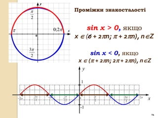                                 Проміжки знакосталості
           2


                            0;2               sin x > 0, якщо
                                            х  (0 + 2n;  + 2n), nZ
           3
            2                                     sin x < 0, якщо
                                             x  ( + 2n; 2 + 2n), nZ
                                                 y

                                                 1


                   3                                    3    2
     2       
                    2
                                    
                                        2
                                             0
                                                     2         2
                                                                         x
                                             -1
                                                                             14
 