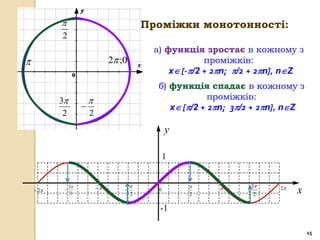                                   Проміжки монотонності:
           2
                                               а) функція зростає в кожному з
                                 2 ;0                     проміжків:
                                                   x [-/2 + 2n; /2 + 2n], nZ
                                                б) функція спадає в кожному з
           3                                               проміжків:
                                                  x [/2 + 2n; 3/2 + 2n], nZ
            2            2
                                                    y

                                                    1


                3                                              3     2
     2    
                 2
                                      
                                          2
                                                0
                                                        2             2          x
                                                -1

                                                                                     15
 