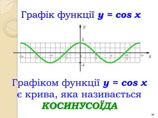 Графік функції y = cos x
                                  y

                                  1


            3                           3   2
  2   
             2
                      
                          2
                              0
                                      2        2
                                                        x
                              -1



Графіком функції y = cos x
 є крива, яка називається
      КОСИНУСОЇДА
                                                            20
 