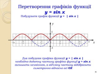 Перетворення графіків функції
                   y = sin x
           Побудувати графік функції y = | sin x |

                                     y

                                     1


               3                               3   2
 2       
                2
                         
                             2
                                 0
                                         2            2
                                                               x
                                 -1


            Для побудови графіка функції y = | sin x |
       необхідно додатну частину графіка функції y = sin x
       залишити незмінною, а від'ємну частину відобразити
                    симетрично відносно осі OX
                                                                   21
 
