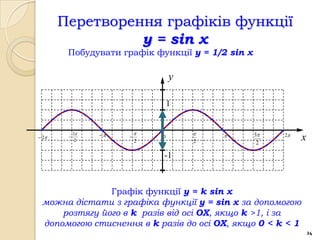 Перетворення графіків функції
                 y = sin x
        Побудувати графік функції y = 1/2 sin x

                                  y

                                  1


            3                               3   2
 2    
             2
                      
                          2
                              0
                                      2            2
                                                            x
                              -1



               Графік функції y = k sin x
 можна дістати з графіка функції y = sin x за допомогою
     розтягу його в k разів від осі OX, якщо k >1, і за
 допомогою стиснення в k разів до осі OX, якщо 0 < k < 1
                                                                24
 