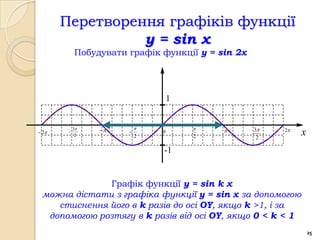 Перетворення графіків функції
                 y = sin x
            Побудувати графік функції y = sin 2x




                                   1


            3                                3   2
 2    
             2
                       
                           2
                               0
                                       2            2
                                                             x
                               -1


              Графік функції y = sin k x
 можна дістати з графіка функції y = sin x за допомогою
    стиснення його в k разів до осі OY, якщо k >1, і за
  допомогою розтягу в k разів від осі OY, якщо 0 < k < 1
                                                                 25
 