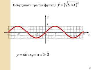 Побудувати графік функції           y  ( sin x )   2



                                   y

                                   1


             3                                 3        2
 2     
              2
                       
                           2
                               0
                                       2              2
                                                                    x
                               -1




        y  sin x, sin x  0

                                                                    27
 