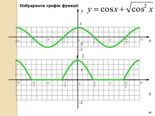 y  cos x  cos x
       Побудувати графік функції                                    2
                                         y

                                         1


               3                                    3   2
 2       
                2
                                    0                                  x
                             2
                                         y        2        2

                                     -1
                                             2


                                         1

 2       
               3                                    3   2
                2
                                    0
                                 2                2        2

                                                                        x
                                     -2

                                                                        28
 