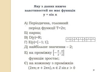 А   Б   В   Г   Д   Е   Є
    Х           Х




                        31
 