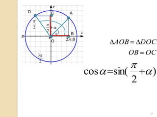 D                C         A

        
                 
        2            
                 2
                         α
                              B
                             2 ;0
                     O                     AOB  DOC
            3                                 OB  OC
             2
                                                   
                                     cos  sin(        )
                                                   2


                                                         36
 