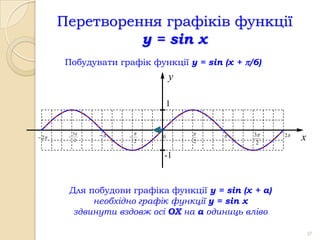 Перетворення графіків функції
                 y = sin x
       Побудувати графік функції y = sin (x + /6)
                                  y

                                  1


            3                             3     2
 2    
             2
                      
                          2
                              0
                                      2          2
                                                            x
                              -1


        Для побудови графіка функції y = sin (x + а)
             необхідно графік функції y = sin x
         здвинути вздовж осі OX на а одиниць вліво

                                                                37
 