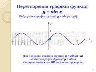 Перетворення графіків функції
                 y = sin x
       Побудувати графік функції y = sin (x - /6)

                                    y

                                    1


            3                                3       2
 2    
             2
                        
                            2
                                0
                                        2           2
                                                                 x
                                -1


             Для побудови графіка функції y = sin (x - а)
                  необхідно графік функції y = sin x
             здвинути вздовж осі OX на а одиниць вправо

                                                                     38
 