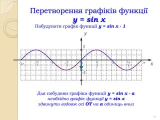 Перетворення графіків функції
                 y = sin x
        Побудувати графік функції y = sin x - 1
                                   y

                                   1


            3                               3     2
 2    
             2
                       
                           2
                               0
                                       2           2
                                                              x
                               -1



            Для побудови графіка функції y = sin x - а
                необхідно графік функції y = sin x
            здвинути вздовж осі OY на а одиниць вниз

                                                                  40
 