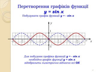 Перетворення графіків функції
                 y = sin x
            Побудувати графік функції y = - sin x

                                       y

                                       1


            3                                   3    2
 2    
             2
                           
                               2
                                   0
                                           2           2
                                                                 x
                                   -1


                 Для побудови графіка функції y = - sin x
                     необхідно графік функції y = sin x
                 відобразити симетрично відносно осі OX

                                                                     41
 