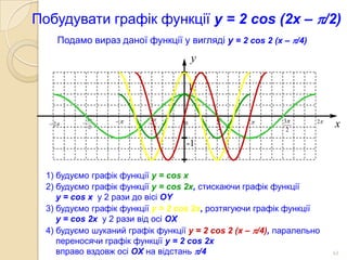 Побудувати графік функції y = 2 cos (2x – /2)
     Подамо вираз даної функції у вигляді y = 2 cos 2 (x – /4)
                                        y

                                        1


               3                                      3      2
   2     
                2
                           
                               2
                                    0
                                            2                2
                                                                         x
                                    -1


  1) будуємо графік функції y = cos x
  2) будуємо графік функції y = cos 2x, стискаючи графік функції
     y = cos x у 2 рази до вісі OY
  3) будуємо графік функції y = 2 cos 2x, розтягуючи графік функції
     y = cos 2x у 2 рази від осі OX
  4) будуємо шуканий графік функції y = 2 cos 2 (x – /4), паралельно
     переносячи графік функції y = 2 cos 2x
     вправо вздовж осі OX на відстань /4                                43
 