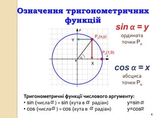 Означення тригонометричних
          функцій
                                             sin α = y
                               Pα(x;y)        ордината
                   Y
                                              точки Pα
                                   P0(1;0)
                       α
                           X
                                             cos α = x
                                              абсциса
                                              точки Pα

 Тригонометричні функції числового аргументу:
 • sin (числа ) = sin (кута в радіан)     y=sin
 • cos (числа ) = cos (кута в радіан)     y=cos
                                                         6
 