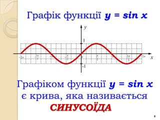 Графік функції y = sin x
                                  y

                                  1


            3                           3   2
 2    
             2
                      
                          2
                              0
                                      2        2
                                                        x
                              -1



Графіком функції y = sin x
 є крива, яка називається
      СИНУСОЇДА
                                                            8
 