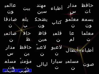 ‫عالمي‬                ‫مهند‬          ‫مدار‬   ‫حافظ‬
              ‫بيت‬         ‫أطباء‬
 ‫ون‬                  ‫سين‬            ‫س‬      ‫ات‬
‫صادقا‬        ‫يلع‬     ‫يضحك‬      ‫يسمع معلمو‬
                          ‫كتاب‬
  ‫ن‬          ‫ب‬        ‫ون‬         ‫ن‬    ‫ون‬
‫صائمي‬         ‫حاف‬     ‫فاه‬   ‫قلمي‬   ‫عا‬     ‫معلما‬
  ‫ن‬            ‫ظ‬      ‫مين‬     ‫ن‬    ‫لم‬       ‫ت‬
 ‫مدار‬       ‫لعب ي ْ حافظ‬    ‫لعبو‬
                                 ‫أطباء أبطال‬
  ‫س‬          ‫ين‬       ‫ن‬      ‫ن‬
‫مؤمن ي ْ مسلم‬              ‫مسلمي سيارا‬
                     ‫ليالي‬             ‫صوت‬
 ‫ون‬       ‫ن‬                  ‫ت‬      ‫ن‬
‫التدريبات‬   ‫الفهرس‬
 
