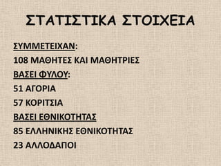 ΣΤΑΤΙΣΤΙΚΑ ΣΤΟΙΦΕΙΑ
΢ΤΜΜΕΣΕΙΧΑΝ:
108 ΜΑΘΗΣΕ΢ ΚΑΙ ΜΑΘΗΣΡΙΕ΢
ΒΑ΢ΕΙ ΦΤΛΟΤ:
51 ΑΓΟΡΙΑ
57 ΚΟΡΙΣ΢ΙΑ
ΒΑ΢ΕΙ ΕΘΝΙΚΟΣΗΣΑ΢
85 ΕΛΛΗΝΙΚΗ΢ ΕΘΝΙΚΟΣΗΣΑ΢
23 ΑΛΛΟΔΑΠΟΙ
 
