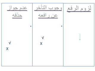 •        •

             √
    √       X
X
 