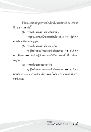 ขั้นตอนการขออนุญาตพานักเรียนไปนอกสถานศึกษาจำแนก
เป็น 3 ประเภท ดังนี้
	         (1)		 การพาไปนอกสถานศึกษาไม่ค้างคืน
	         	 	 	 ครูผู้รับผิดชอบโครงการทำเรื่องเสนอ ➞ ผู้บริหาร
          
สถานศึกษาพิจารณาอนุญาต
	         (2)		 การพาไปนอกสถานศึกษาค้างคืน
	         	 	 ครู ผู้ รั บ ผิ ด ชอบโครงการทำเรื่ อ งเสนอ ➞ ผู้ บ ริ ห าร

สถานศึ ก ษา ➞ ส่ ง เรื่ อ งผู้ อ ำนวยการสำนั ก งานเขตพื้ น ที่ การศึ ก ษา

                                                                         
อนุญาต
	         (3)		 การพาไปนอกราชอาณาจักร
	         	 	 ครู ผู้ รั บ ผิ ด ชอบโครงการทำเรื่ อ งเสนอ ➞ ผู้ บ ริ ห าร

สถานศึกษา ➞ ส่งเรื่องเข้าสำนักงานเขตพื้นที่การศึกษาเพื่อดำเนินการ
       
ตามขั้นตอน




                                      คู่มือ
                                      เส้นทางครูมืออาชีพสำหรับครูผู้ช่วย
   145
 