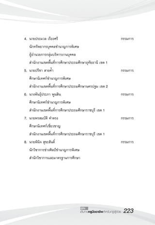 4. 	นายประมวล เรืองศรี	                                             กรรมการ
		 นักทรัพยากรบุคคลชำนาญการพิเศษ
		 ผู้อำนวยการกลุ่มบริหารงานบุคคล 
		 สำนักงานเขตพื้นที่การศึกษาประถมศึกษาอุทัยธานี เขต 1
	 5.	 นายปรีชา สายค้ำ	                                                กรรมการ
		 ศึกษานิเทศก์ชำนาญการพิเศษ
		 สำนักงานเขตพื้นที่การศึกษาประถมศึกษานครปฐม เขต 2
	 6.	 นางพันธุ์ประภา พูนสิน	                                          กรรมการ
		 ศึกษานิเทศก์ชำนาญการพิเศษ
		 สำนักงานเขตพื้นที่การศึกษาประถมศึกษาราชบุรี เขต 1
	 7.	 นายพรสมบัติ คำตรง	                                              กรรมการ
		 ศึกษานิเทศก์เชี่ยวชาญ
		 สำนักงานเขตพื้นที่การศึกษาประถมศึกษาราชบุรี เขต 1
	 8.	 นายพินิจ สุขะสันติ์	                                            กรรมการ
		 นักวิชาการช่างศิลป์ชำนาญการพิเศษ
		 สำนักวิชาการและมาตรฐานการศึกษา






                                     คู่มือ
                                    เส้นทางครูมืออาชีพสำหรับครูผู้ช่วย
   223
 