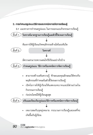 3. การกำหนดรูปแบบวิธีการและเทคนิคการจัดการเรียนรู้
	 3.1	แนวทางการกำหนดรูปแบบ ในการออกแบบกิจกรรมการเรียนรู้
ขั้นที่ 1	 	 ิเคราะห์มาตรฐานการเรียนรู้และตัวชี้วัด/ผลการเรียนรู้ 	 
           ว
	          
	          ต้องการให้ผู้เรียนเกิดพฤติกรรมด้านใดในระดับใด
ขั้นที่ 2	 	               วิเคราะห์

	          มีความสามารถความสนใจวิธีเรียนอย่างไรบ้าง
ขั้นที่ 3	 กำหนดรูปแบบ วิธีการหรือเทคนิคการจัดการเรียนรู	       ้
 					                                                                   
	          •	 สามารถสร้างเสริมความรู้ ทักษะและคุณลักษณะได้ตรงกับ
              พฤติกรรมที่กำหนดในตัวชี้วัด/ผลการเรียนรู้ 
	          •	 เปิ ด โอกาสให้ ผู้ เ รี ย นได้ แ สดงบทบาทและมี ส่ ว นร่ ว มใน
              กิจกรรมการเรียนรู้
	          •	 ก่อประโยชน์ให้ผู้เรียนสูงสุด
ขั้นที่ 4	 ปรับและเรียบเรียงรูปแบบวิธีการหรือเทคนิคการจัดการเรียนรู	 
                                                                   ้

	           •	 เหมาะสมกับจุดมุ่งหมาย กระบวนการเรียนรู้และผลที่จะ
               เกิดขึ้นกับผู้เรียน

90      คู่มือ
        เส้นทางครูมืออาชีพสำหรับครูผู้ช่วย
 