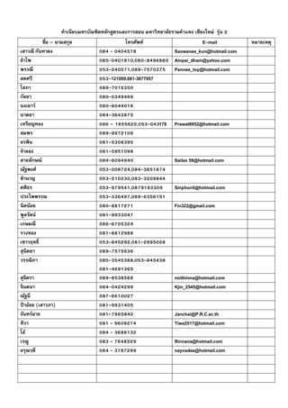 ทาเนียบมหาบัณฑิตหลักสูตรและการสอน มหาวิทยาลัยรามคาแหง เชียงใหม่ รุ่น 2
          ชื่อ – นามสกุล                    โทรศัพท์                         E-mail          หมายเหตุ
เสาวณี กันทาดง                    084 - 0404578                   Saowanee_kun@hotmail.com
อาไพ                              085-0401810,080-8496860         Ampai_dham@yahoo.com
พรรณี                             053-240571,089-7570375          Pannee_toy@hotmail.com
สดศรี                             053-121009,081-3877957
โสภา                              089-7016350
กัลยา                             080-0349469
นงเยาว์                           080-6044016
นาตยา                             084-3643875
เหรียญทอง                         086 – 1855622,053-043178        Prawat8852@hotmail.com
สมพร                              089-9972109
อรพิน                             081-5308395
จาลอง                             081-5951098
สายลักษณ์                         084-6094940                     Sailax 59@hotmail.com
ณัฐพงศ์                           053-006724,084-3651874
ชานาญ                             053-510230,083-3209844
ศศิธร                             053-979541,0879193309           Sinphun5@hotmail.com
ประไพพรรณ                         053-336497,089-6356151
นิดน้อย                           080-8817271                     Fin322@gmail.com
พูลรัตน์                          081-9933047
เกษมณี                            086-6705324
รวงทอง                            081-8812988
เชาวฤทธิ์                         053-845292,081-2895028
สุนิตยา                           089-7575636
วรรณิภา                           085-3545388,053-845438
                                  081-4691365
สุจิตรา                           089-8538568                     noithinna@hotmail.com
จินตนา                            084-0424299                     Kjin_2545@hotmail.com
ณัฐนี                             087-6610027
ป้าอ๋อย (เสาวภา)                  081-9931405
จันทร์ฉาย                         081-7965840                     Janchai@P.R.C.ac.th
ทิวา                              081 - 9609274                   Tiwa2517@hotmail.com
โอ๋                               084 - 3688132
เรณู                              083 - 7648229                   Rinnana@hotmail.com
อรุณวดี                           084 - 3787299                   nayvadee@hotmail.com
 