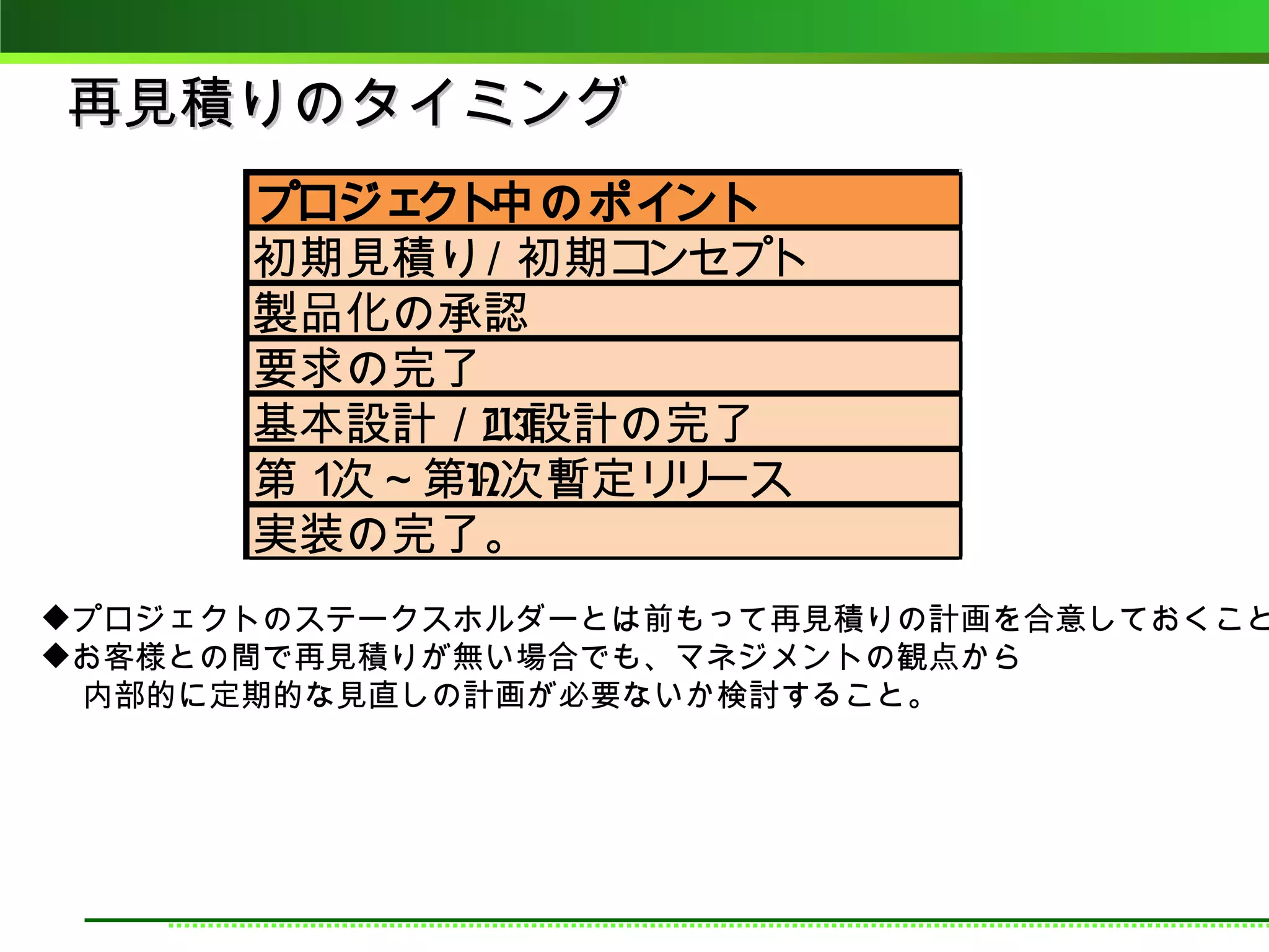 再見積りのタイミング
      プロジェ 中のポイント
          クト
      初期見積り／初期コ ンセプト
      製品化の承認
      要求の完了
      基本設計／UI設計の完了
      第１次～第N次暫定リ ース
                 リ
      実装の完了。
プロジェクトのステークスホルダーとは前もって再見積りの計画を合意しておくこと
お客様との間で再見積りが無い場合でも、マネジメントの観点から
　 内部的に定期的な見直しの計画が必要ないか検討すること。
 