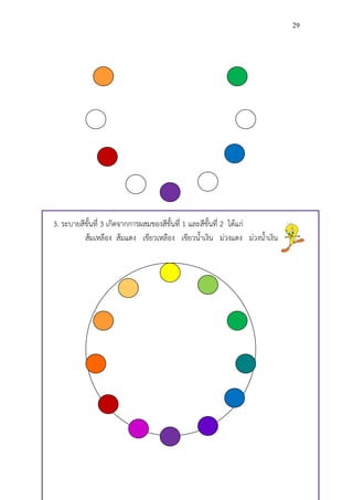 29




3. ระบายสีขั้นที่ 3 เกิดจากการผสมของสีขั้นที่ 1 และสีขั้นที่ 2 ได้แก่
          ส้มเหลือง ส้มแดง เขียวเหลือง เขียวน้้าเงิน ม่วงแดง ม่วงน้้าเงิน
 