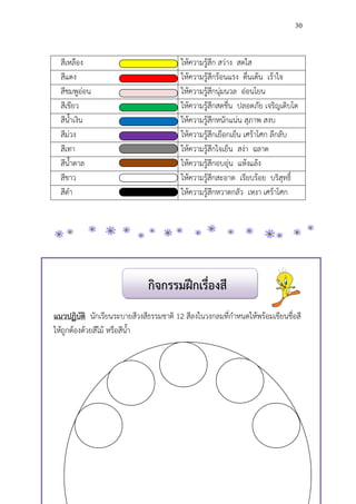 30




  สีเหลือง                               ให้ความรู้สึก สว่าง สดใส
  สีแดง                                  ให้ความรู้สึกร้อนแรง ตื่นเต้น เร้าใจ
  สีชมพูอ่อน                             ให้ความรู้สึกนุ่มนวล อ่อนโยน
  สีเขียว                                ให้ความรู้สึกสดชื่น ปลอดภัย เจริญเติบโต
  สีน้าเงิน                              ให้ความรู้สึกหนักแน่น สุภาพ สงบ
  สีม่วง                                 ให้ความรู้สึกเยือกเย็น เศร้าโศก ลึกลับ
  สีเทา                                  ให้ความรู้สึกใจเย็น สง่า ฉลาด
  สีน้าตาล                               ให้ความรู้สึกอบอุ่น แห้งแล้ง
  สีขาว                                  ให้ความรู้สึกสะอาด เรียบร้อย บริสุทธิ์
  สีด้า                                  ให้ความรู้สึกหวาดกลัว เหงา เศร้าโศก




                              กิจกรรมฝึกเรื่องสี
แนวปฏิบัติ นักเรียนระบายสีวงสีธรรมชาติ 12 สีลงในวงกลมที่ก้าหนดให้พร้อมเขียนชื่อสี
ให้ถูกต้องด้วยสีไม้ หรือสีน้า
 