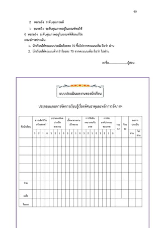 40


            2 หมายถึง ระดับคุณภาพดี
        1 หมายถึง ระดับคุณภาพอยู่ในเกณฑ์พอใช้
    0 หมายถึง ระดับคุณภาพอยู่ในเกณฑ์ที่ต้องแก้ไข
    เกณฑ์การประเมิน
       1. นักเรียนได้คะแนนประเมินร้อยละ 70 ขึ้นไปจากคะแนนเต็ม ถือว่า ผ่าน
       2. นักเรียนได้คะแนนต่ากว่าร้อยละ 70 จากคะแนนเต็ม ถือว่า ไม่ผ่าน

                                                                             ลงชื่อ.........................ผู้สอน




                                       แบบประเมินผลงานของนักเรียน

                   ประกอบแผนการจัดการเรียนรู้เรื่องทัศนธาตุและหลักการจัดภาพ

                                ความละเอียด                    การใช้เส้น     การจัด
               ความคิดริเริ่ม                 เนื้อหาตรงตาม                                                   ผลการ
                                  ประณีต                      เหมาะสมกับ    องค์ประกอบ
                สร้างสรรค์                        เป้าหมาย                                   รวม ร้อย         ประเมิน
ชื่อนักเรียน                      สวยงาม                         ภาพ         ของภาพ
                                                                                              12 ละ
                                                                                                                      ไม่
               3 2 1 0 3 2 1 0 3 2 1 0 3 2 1 0 3 2 1 0                                                      ผ่าน
                                                                                                                     ผ่าน




   รวม


   เฉลี่ย

  ร้อยละ
 
