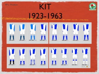 4P’s : Product
                    KIT
                 1923-1963
 