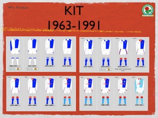 4P’s : Product
                    KIT
                 1963-1991
 