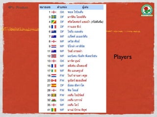 4P’s : Product




                 Players
 