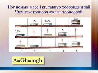 механик ажил | PPT