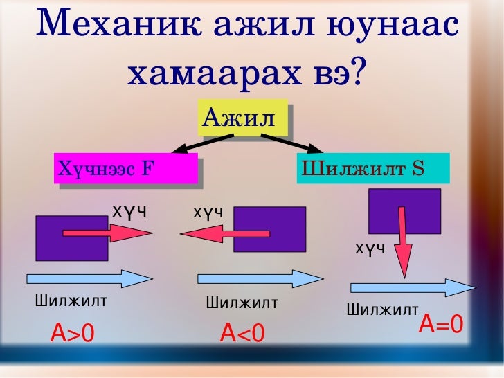 механик ажил