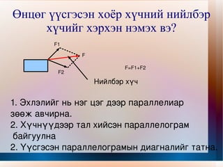 хүчийг нэмэх | PPT