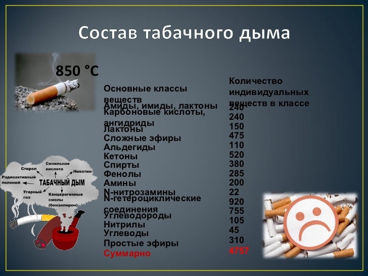 мероприятия по борьбе с курением. табакокурение план работы. табакокурение план работы. методы профилактики курения среди молодежи. неделя профилактики табакокурения.