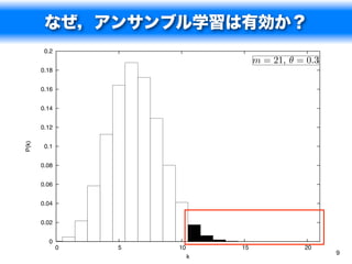 なぜ，アンサンブル学習は有効か？
        0.2
                                    m = 21, ✓ = 0.3
       0.18


       0.16


       0.14


       0.12
P(k)




        0.1


       0.08


       0.06


       0.04


       0.02


         0
              0   5   10       15              20
                                                      9
                           k
 