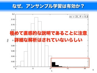 なぜ，アンサンブル学習は有効か？
        0.2
                                    m = 21, ✓ = 0.3
       0.18


       0.16


       0.14

       極めて直感的な説明であることに注意
       0.12


        詳細な解析はされていないらしい
P(k)




        0.1


       0.08


       0.06


       0.04


       0.02


         0
              0   5   10       15              20
                                                      9
                           k
 