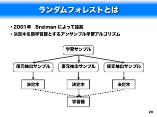 ランダムフォレストとは

• 2001年 Breiman によって提案
• 決定木を弱学習器とするアンサンブル学習アルゴリズム

             学習サンプル



 復元抽出サンプル   復元抽出サンプル   復元抽出サンプル



   決定木         決定木        決定木



               学習器

                                  20
 