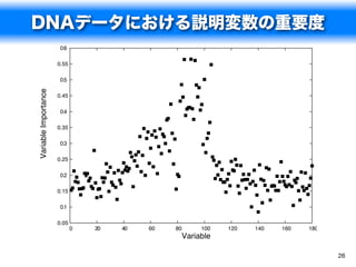 DNAデータにおける説明変数の重要度
                       0.6

                      0.55

                       0.5
Variable Importance




                      0.45

                       0.4

                      0.35

                       0.3

                      0.25

                       0.2

                      0.15

                       0.1

                      0.05
                             0   20   40   60   80    100   120   140   160   180
                                                 Variable

                                                                                    26
 