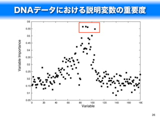 DNAデータにおける説明変数の重要度
                       0.6

                      0.55

                       0.5
Variable Importance




                      0.45

                       0.4

                      0.35

                       0.3

                      0.25

                       0.2

                      0.15

                       0.1

                      0.05
                             0   20   40   60   80    100   120   140   160   180
                                                 Variable

                                                                                    26
 