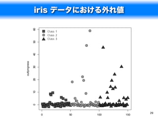 iris データにおける外れ値


               60
               50
               40
outlyingness

               30
               20
               10
               0




                                         29
                    0   50   100   150
 