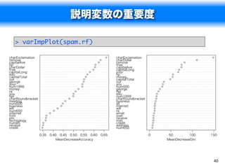 説明変数の重要度

                                                       spam.rf
   > varImpPlot(spam.rf)

charExclamation                                             charExclamation
remove                                                      charDollar
capitalAve                                                  remove
hp                                                          free
charDollar                                                  capitalAve
free                                                        capitalLong
capitalLong                                                 your
edu                                                         hp
capitalTotal                                                money
our                                                         capitalTotal
george                                                      our
your                                                        you
num1999                                                     num000
money                                                       george
re                                                          hpl
you                                                         edu
hpl                                                         num1999
charRoundbracket                                            charRoundbracket
meeting                                                     business
num000                                                      all
business                                                    internet
will                                                        will
num650                                                      re
internet                                                    email
font                                                        over
pm                                                          receive
technology                                                  mail
num85                                                       credit
receive                                                     address
credit                                                      num650

                   0.35   0.40 0.45 0.50 0.55 0.60   0.65                      0    50         100    150
                              MeanDecreaseAccuracy                                 MeanDecreaseGini




                                                                                                       40
 