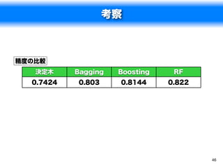 考察



精度の比較
   決定木     Bagging   Boosting    RF
  0.7424    0.803    0.8144     0.822




                                        46
 