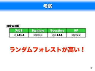考察



精度の比較
   決定木     Bagging   Boosting    RF
  0.7424    0.803    0.8144     0.822




 ランダムフォレストが高い！

                                        46
 