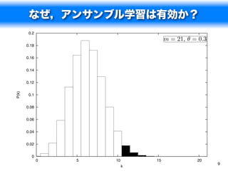 なぜ，アンサンブル学習は有効か？
        0.2
                                    m = 21, ✓ = 0.3
       0.18


       0.16


       0.14


       0.12
P(k)




        0.1


       0.08


       0.06


       0.04


       0.02


         0
              0   5   10       15              20
                                                      9
                           k
 