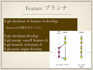 Feature ブランチ

$ git checkout -b feature-A develop
（feature-Aの実装が完了したら）


$ git checkout develop
$ git merge --no-ff featur...