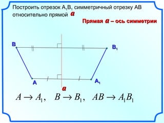 симметрия относительно прямой | PPT