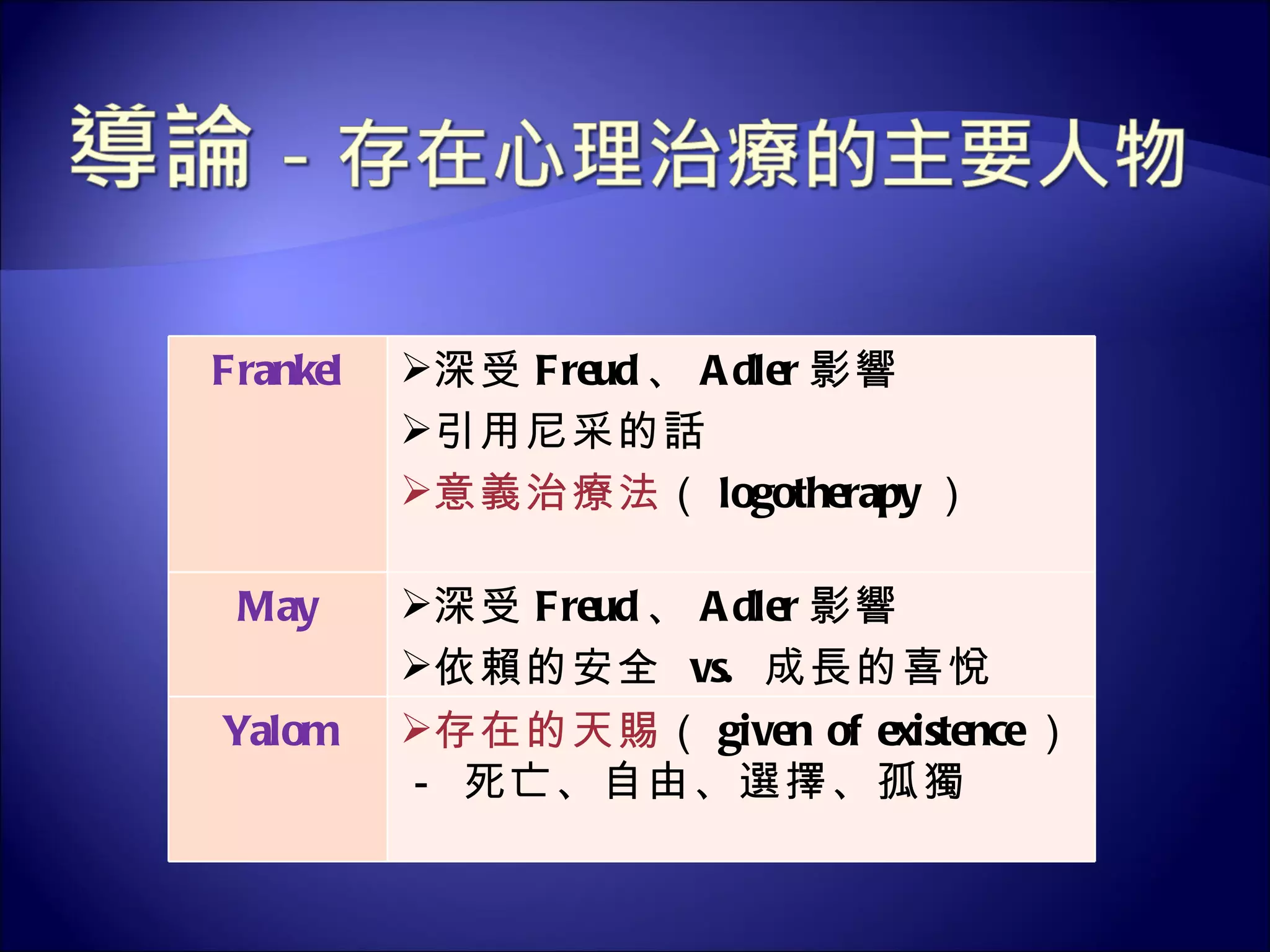 存在主義治療| PPT
