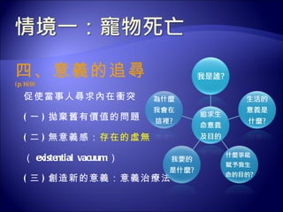 四、意義的追尋
( p.169)

   促使當事人尋求內在衝突

   ( 一 ) 拋棄舊有價值的問題

   ( 二 ) 無意義感：存在的虛無

   （ existential vacuum）

   ( 三 ) 創造新的意義：意義治療法
 